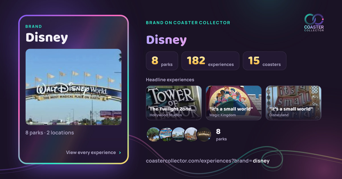 The card for Disney, as it appears where the link is posted