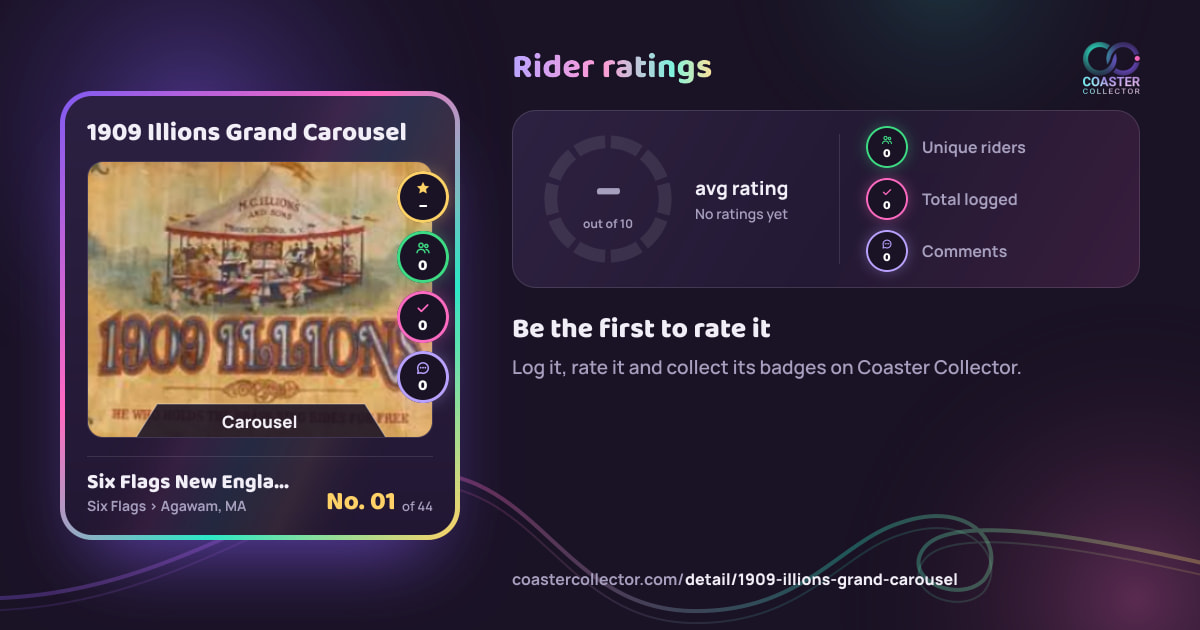 1909 Illions Grand Carousel’s card and rider ratings, as they appear where the link is posted