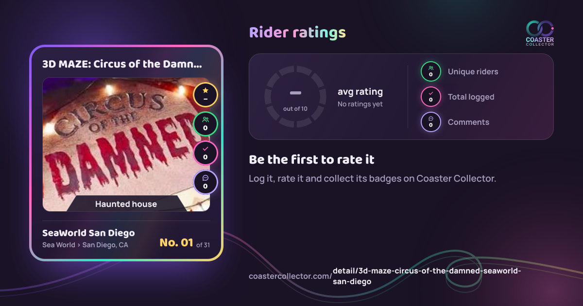3D MAZE: Circus of the Damned’s card and rider ratings, as they appear where the link is posted