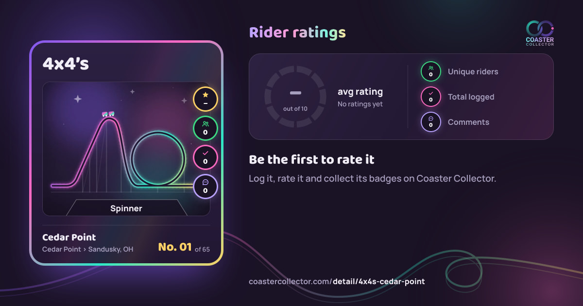 4x4’s’s card and rider ratings, as they appear where the link is posted