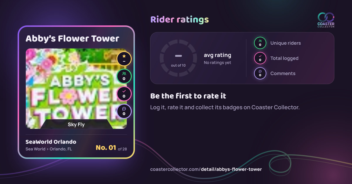 Abby’s Flower Tower’s card and rider ratings, as they appear where the link is posted