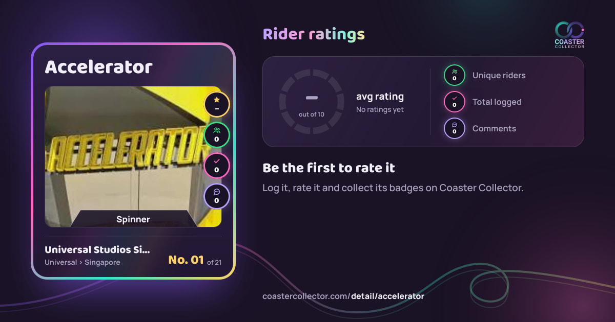 Accelerator’s card and rider ratings, as they appear where the link is posted