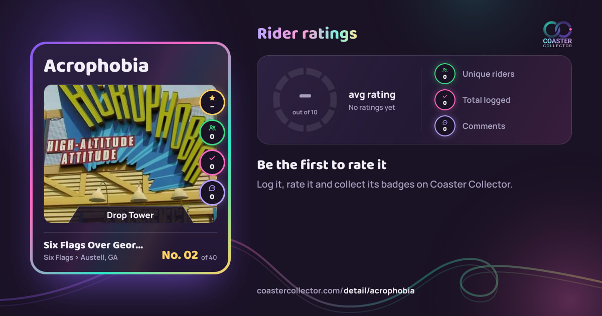 Acrophobia’s card and rider ratings, as they appear where the link is posted