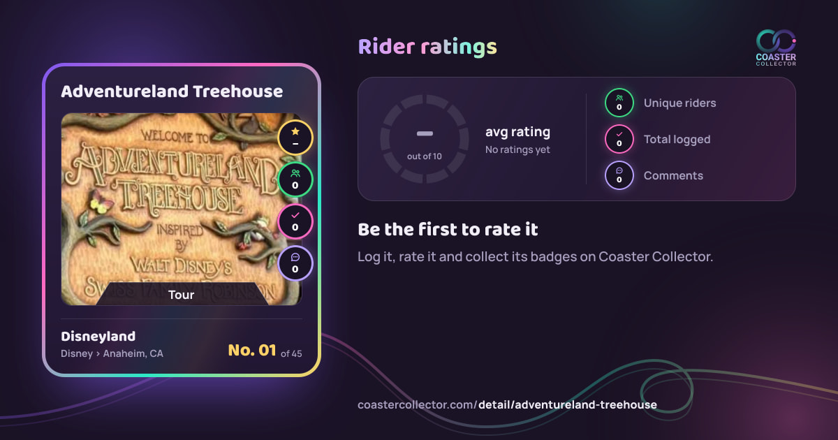 Adventureland Treehouse’s card and rider ratings, as they appear where the link is posted