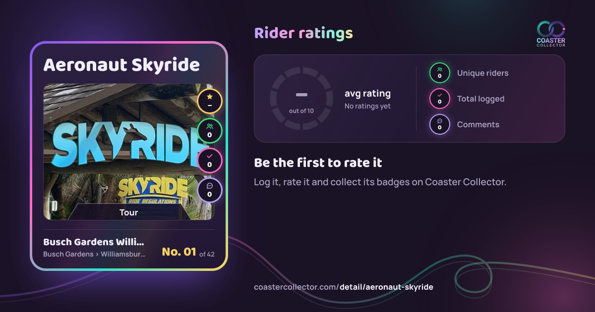 Aeronaut Skyride’s card and rider ratings, as they appear where the link is posted
