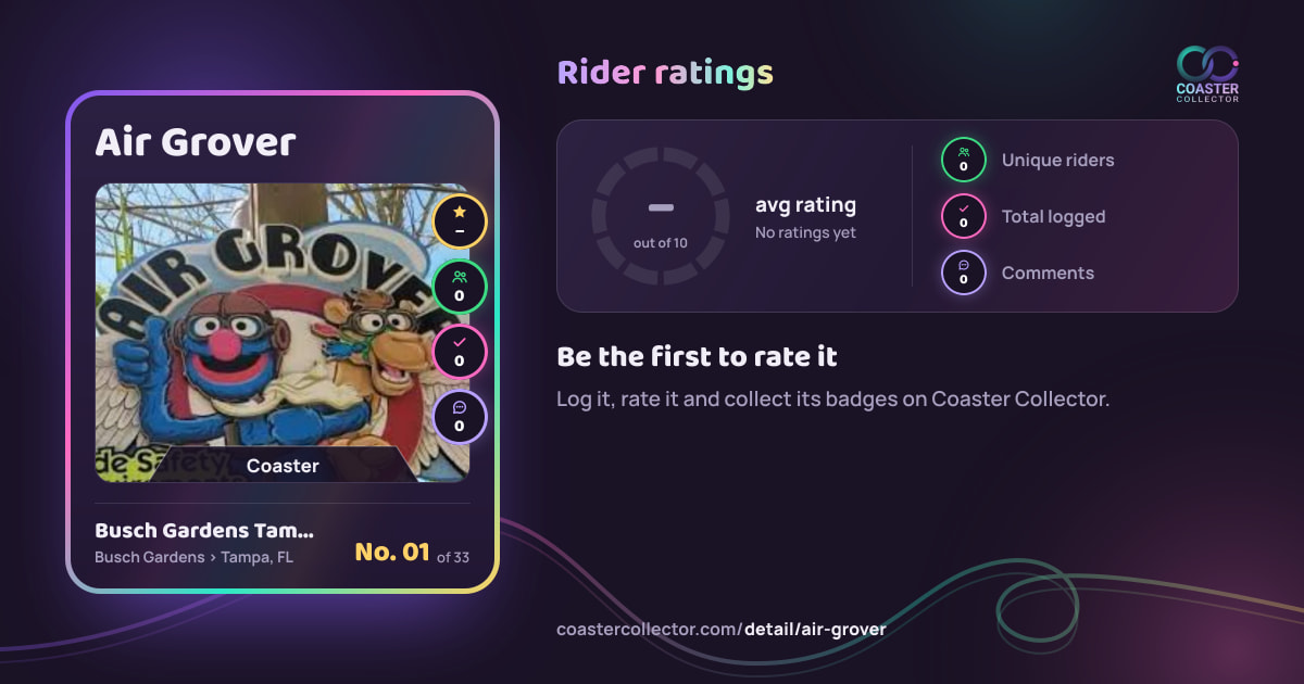 Air Grover’s card and rider ratings, as they appear where the link is posted