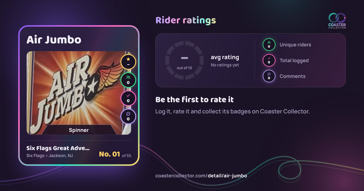 Air Jumbo’s card and rider ratings, as they appear where the link is posted