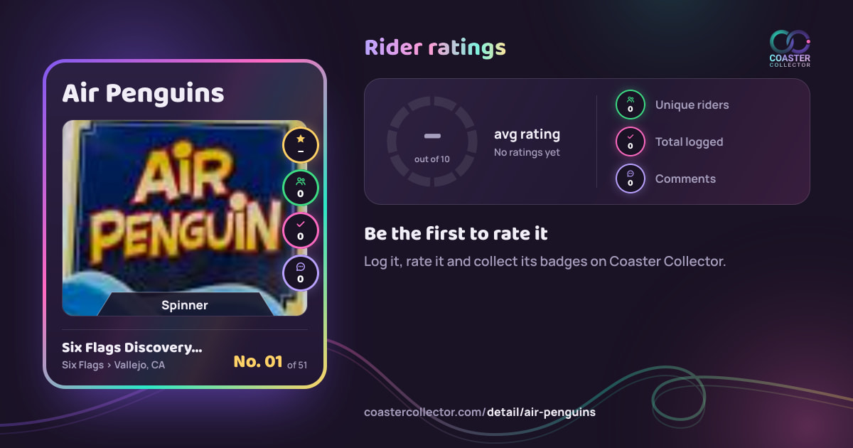Air Penguins’s card and rider ratings, as they appear where the link is posted
