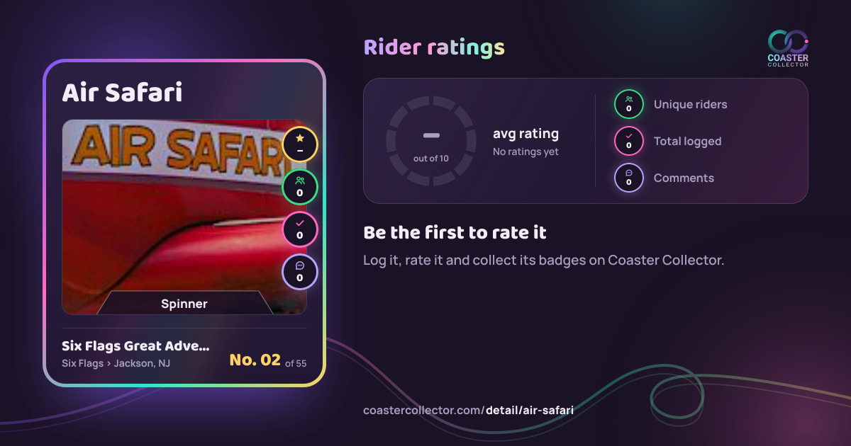 Air Safari’s card and rider ratings, as they appear where the link is posted