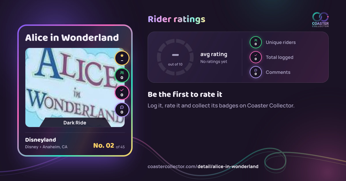 Alice in Wonderland’s card and rider ratings, as they appear where the link is posted