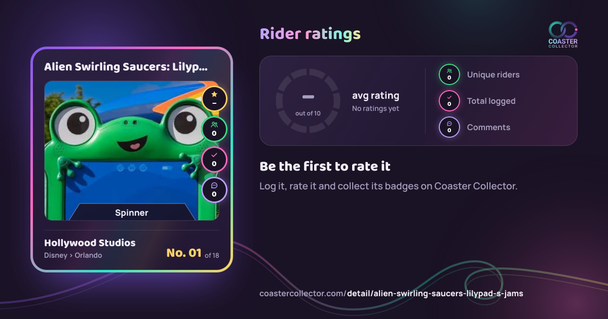 Alien Swirling Saucers: Lilypad's Jams’s card and rider ratings, as they appear where the link is posted