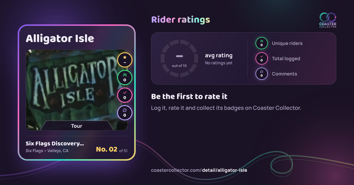 Alligator Isle’s card and rider ratings, as they appear where the link is posted
