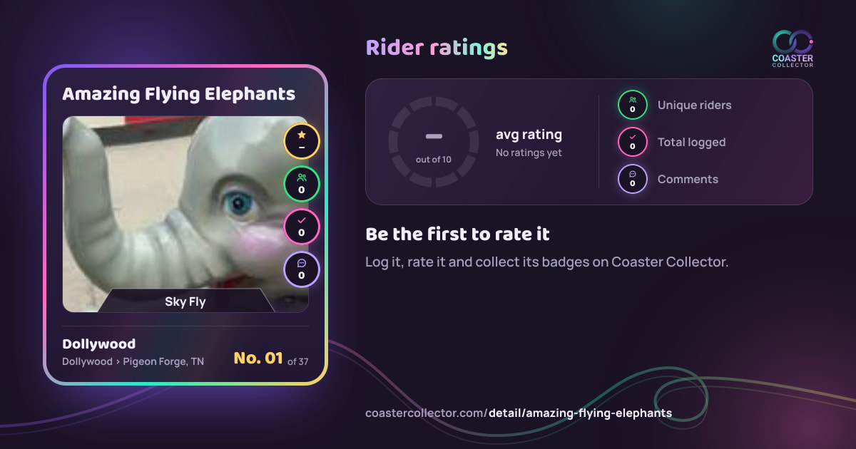 Amazing Flying Elephants’s card and rider ratings, as they appear where the link is posted