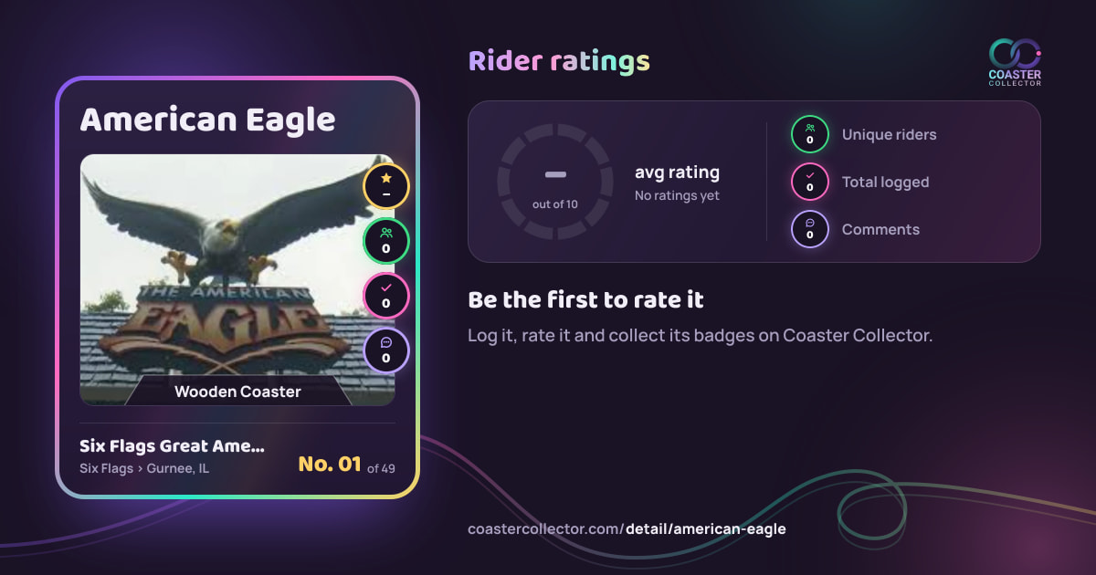 American Eagle’s card and rider ratings, as they appear where the link is posted