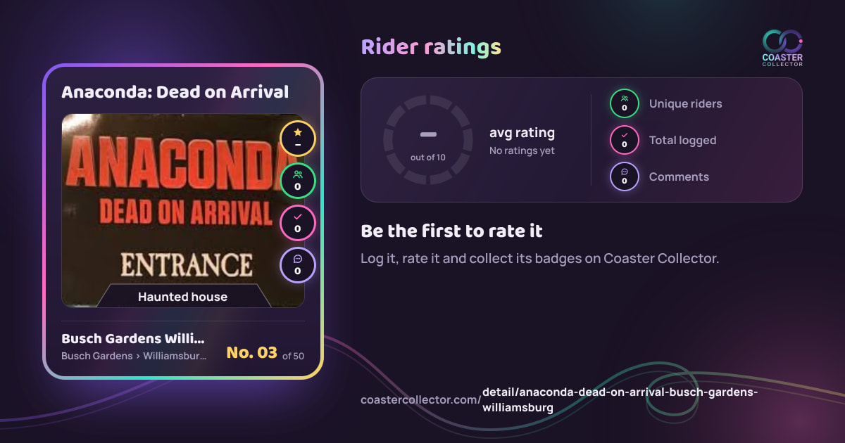 Anaconda: Dead on Arrival’s card and rider ratings, as they appear where the link is posted