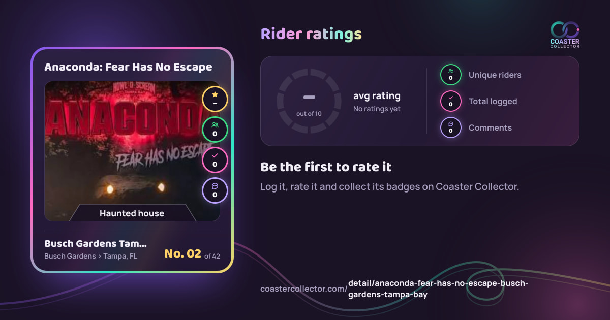 Anaconda: Fear Has No Escape’s card and rider ratings, as they appear where the link is posted