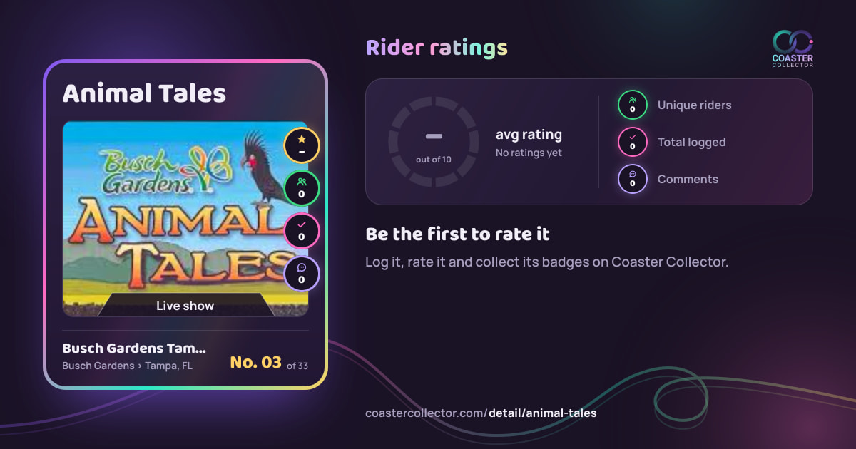 Animal Tales’s card and rider ratings, as they appear where the link is posted