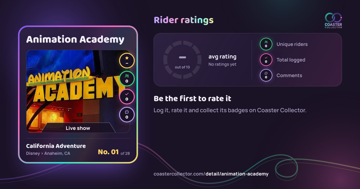 Animation Academy’s card and rider ratings, as they appear where the link is posted