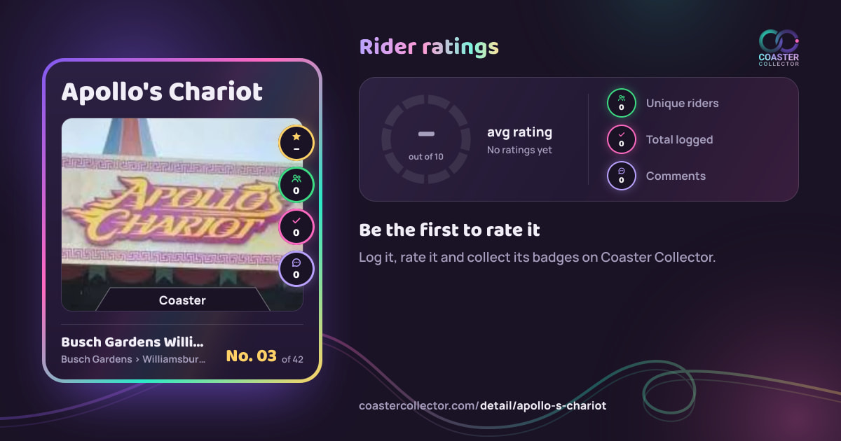 Apollo's Chariot’s card and rider ratings, as they appear where the link is posted