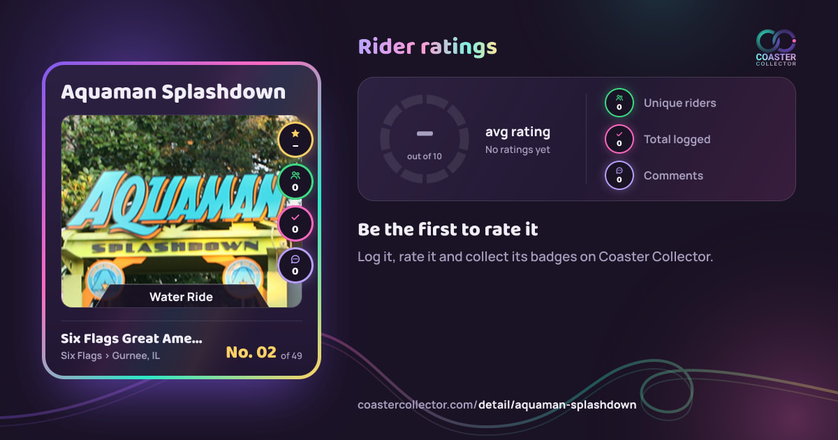 Aquaman Splashdown’s card and rider ratings, as they appear where the link is posted