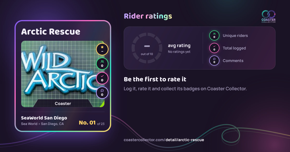 Arctic Rescue’s card and rider ratings, as they appear where the link is posted