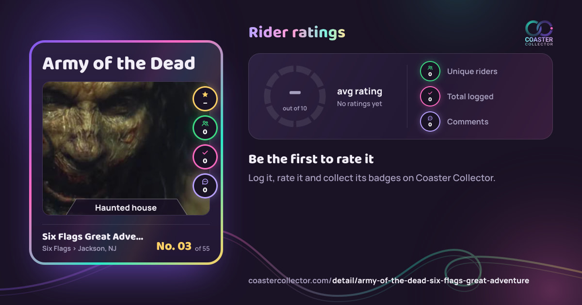 Army of the Dead’s card and rider ratings, as they appear where the link is posted