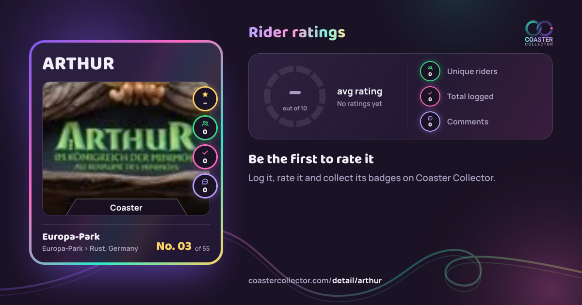 ARTHUR’s card and rider ratings, as they appear where the link is posted