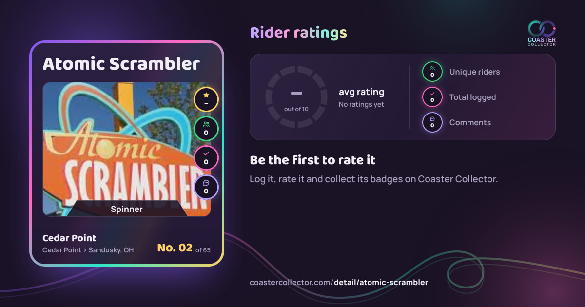 Atomic Scrambler’s card and rider ratings, as they appear where the link is posted