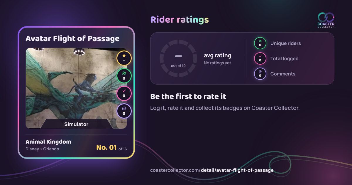 Avatar Flight of Passage’s card and rider ratings, as they appear where the link is posted