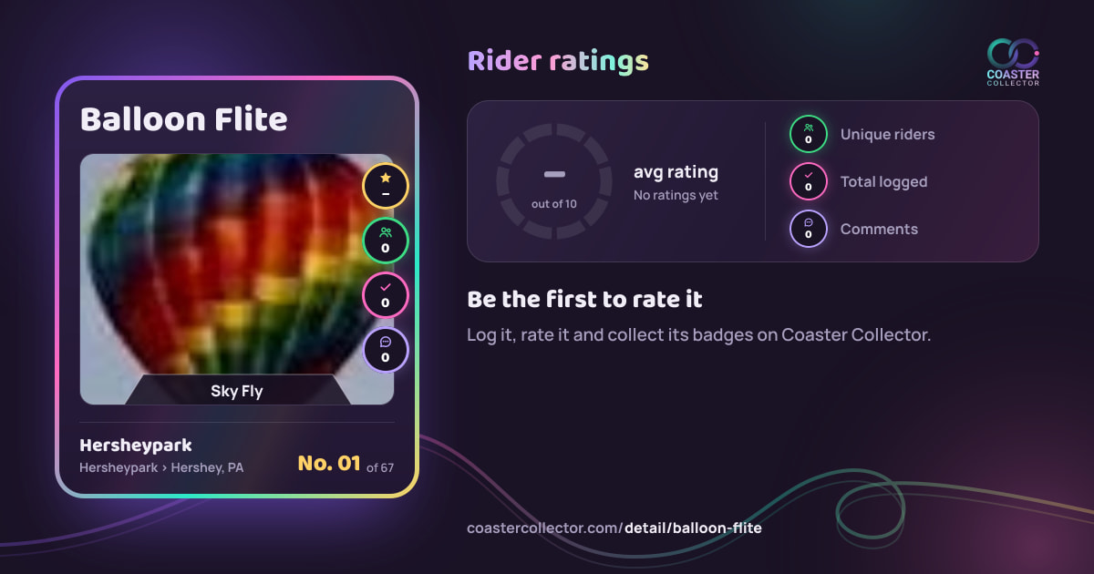 Balloon Flite’s card and rider ratings, as they appear where the link is posted