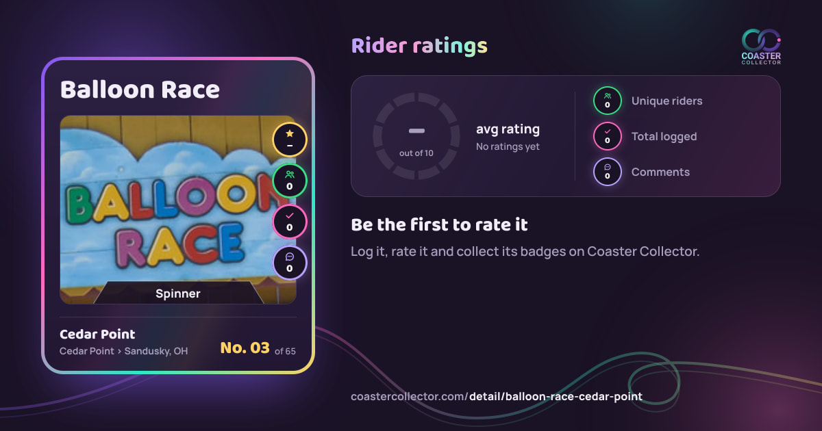 Balloon Race’s card and rider ratings, as they appear where the link is posted