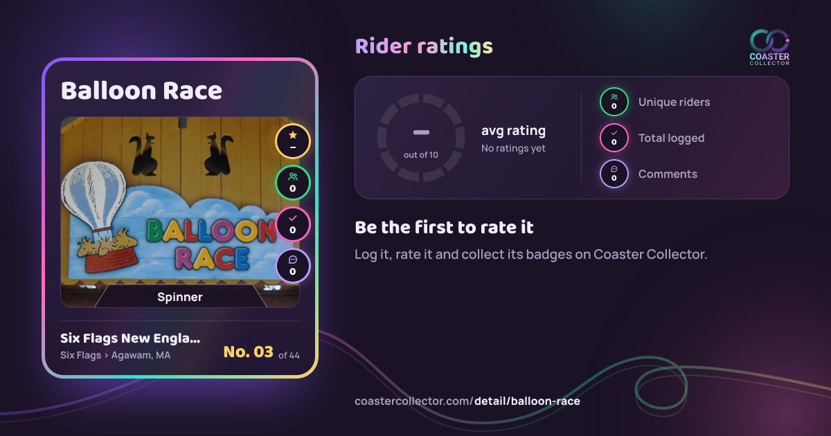 Balloon Race’s card and rider ratings, as they appear where the link is posted