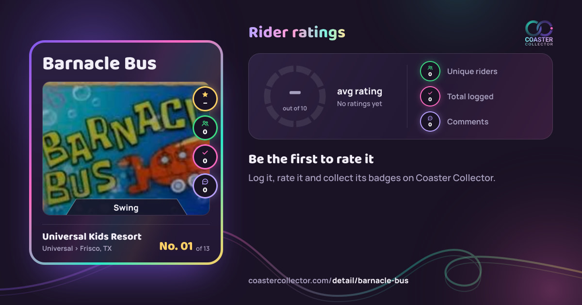 Barnacle Bus’s card and rider ratings, as they appear where the link is posted