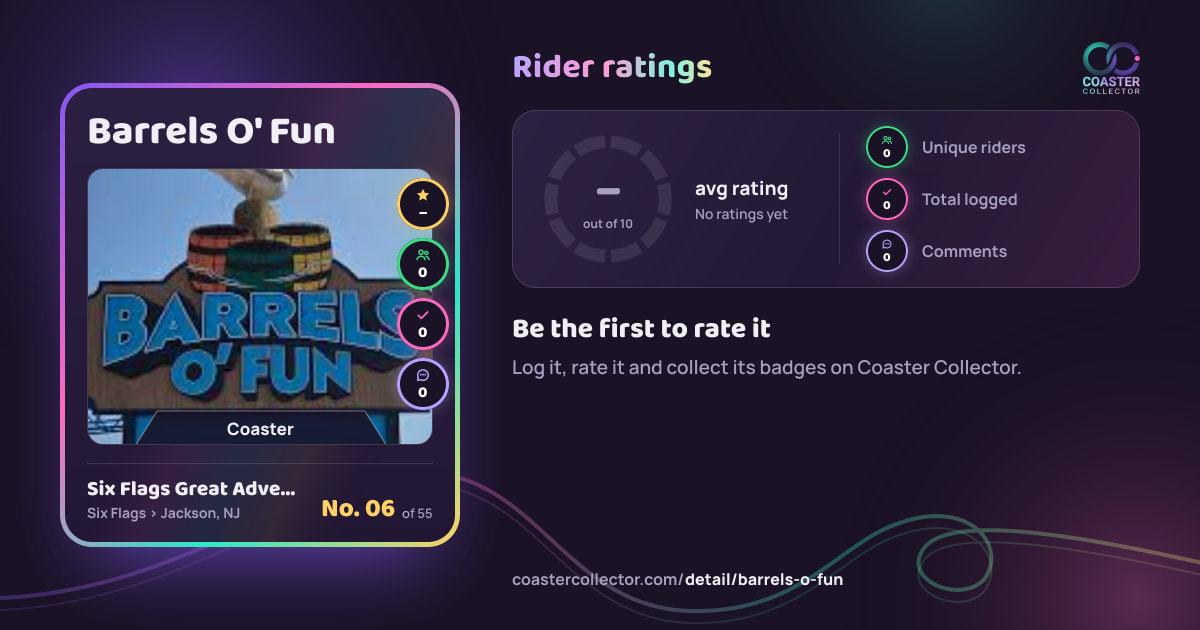 Barrels O' Fun’s card and rider ratings, as they appear where the link is posted