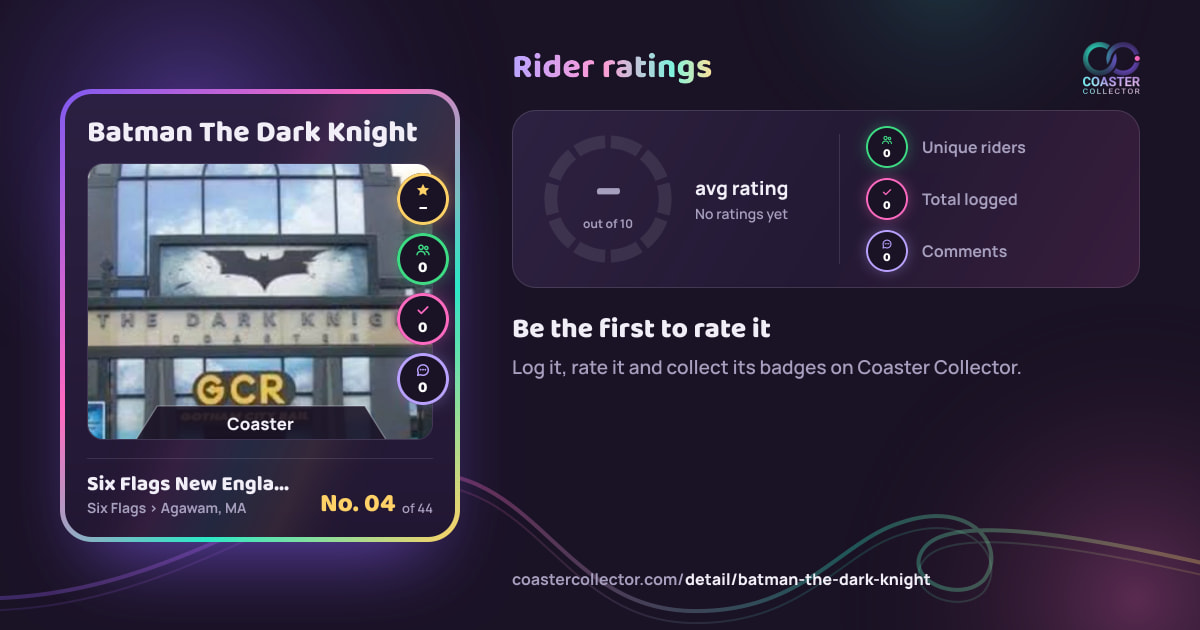 Batman The Dark Knight’s card and rider ratings, as they appear where the link is posted
