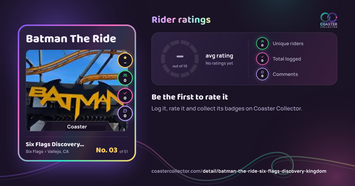 Batman The Ride’s card and rider ratings, as they appear where the link is posted
