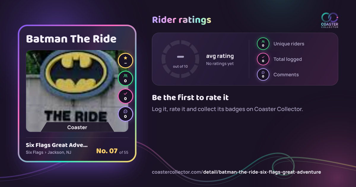 Batman The Ride’s card and rider ratings, as they appear where the link is posted