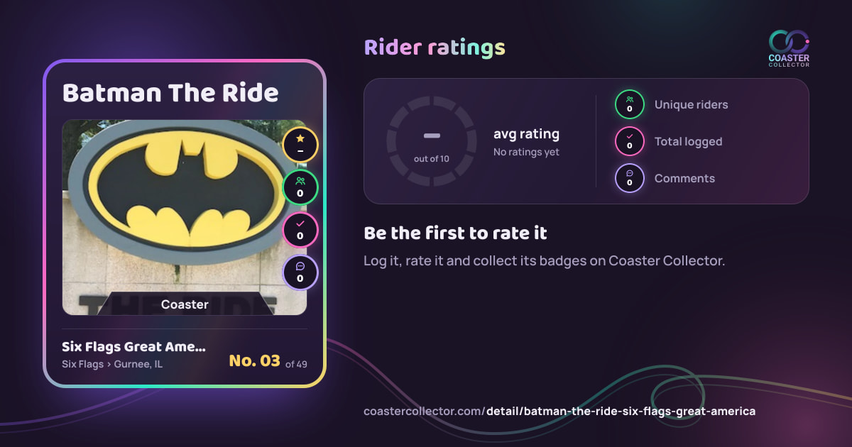 Batman The Ride’s card and rider ratings, as they appear where the link is posted
