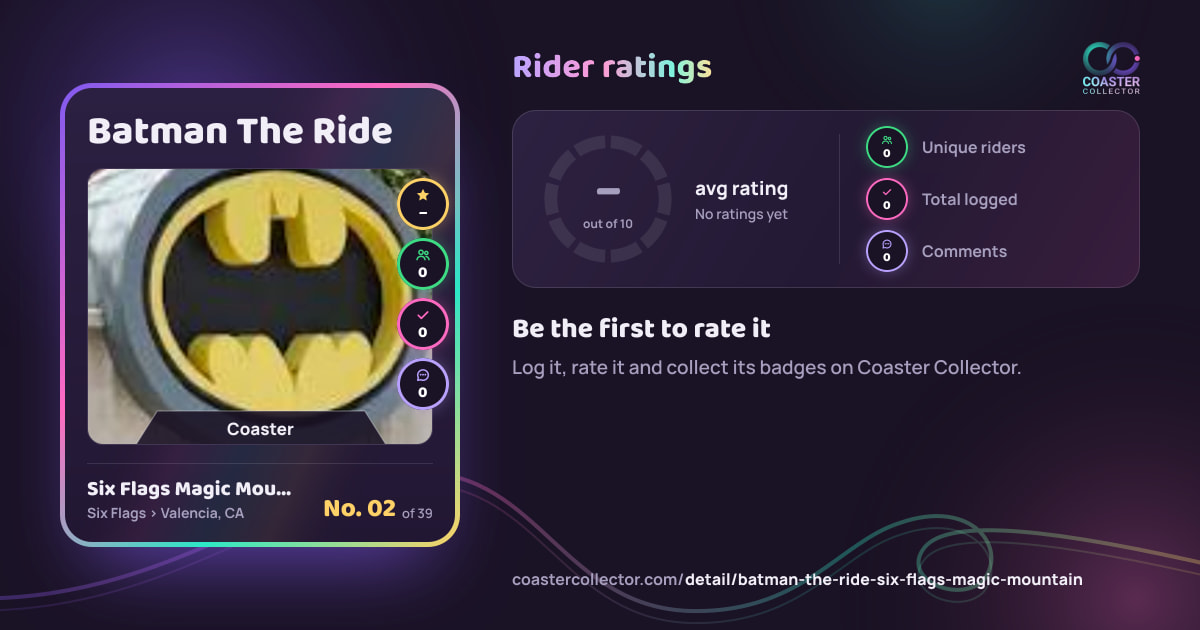 Batman The Ride’s card and rider ratings, as they appear where the link is posted