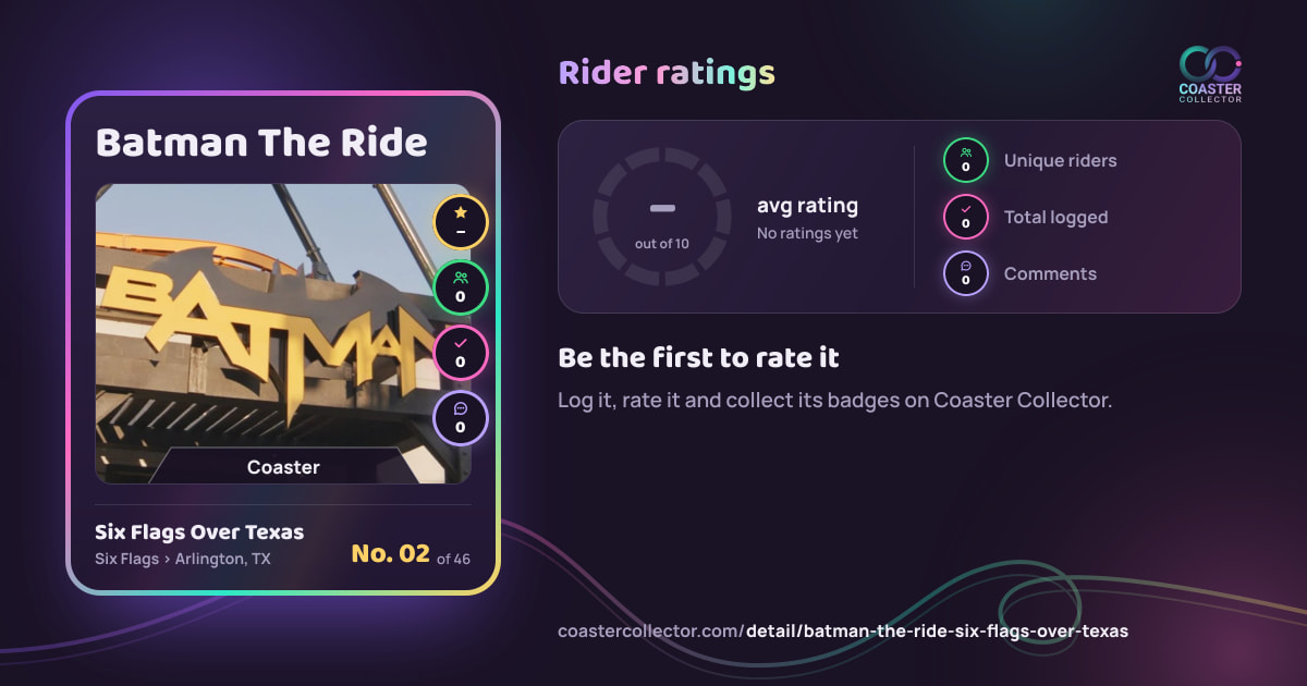 Batman The Ride’s card and rider ratings, as they appear where the link is posted