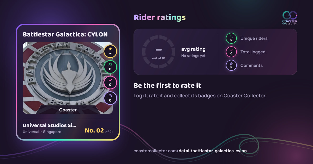 Battlestar Galactica: CYLON’s card and rider ratings, as they appear where the link is posted