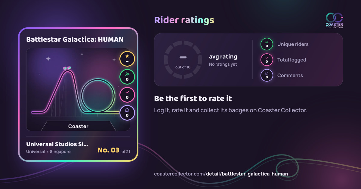 Battlestar Galactica: HUMAN’s card and rider ratings, as they appear where the link is posted