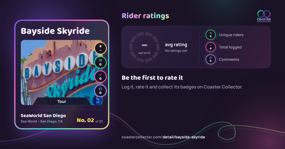 Bayside Skyride’s card and rider ratings, as they appear where the link is posted