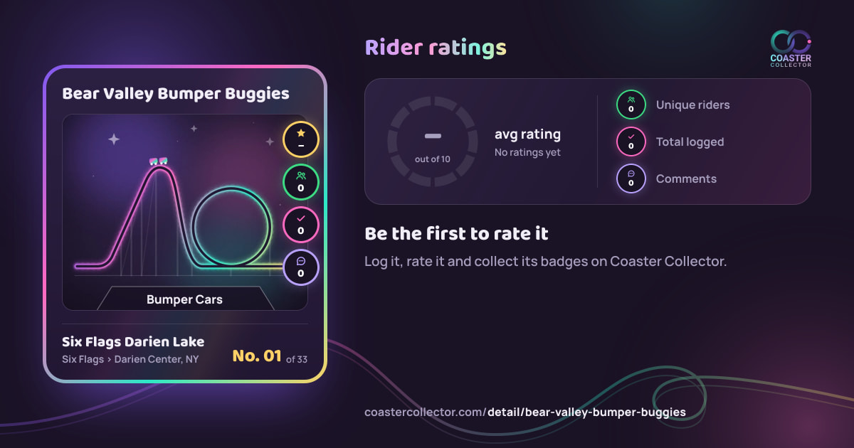 Bear Valley Bumper Buggies’s card and rider ratings, as they appear where the link is posted