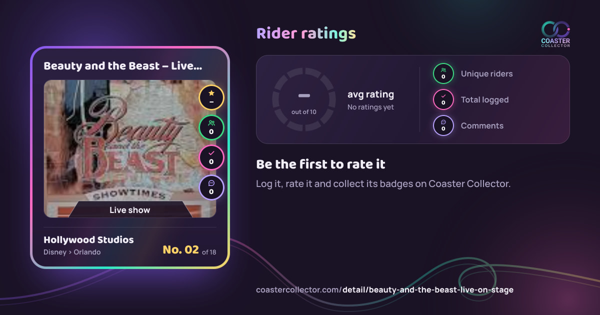 Beauty and the Beast – Live on Stage’s card and rider ratings, as they appear where the link is posted