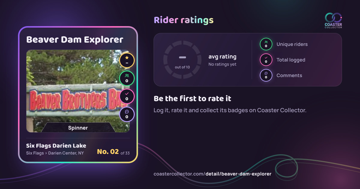 Beaver Dam Explorer’s card and rider ratings, as they appear where the link is posted