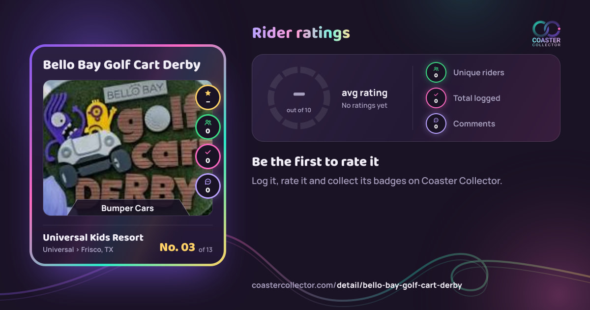 Bello Bay Golf Cart Derby’s card and rider ratings, as they appear where the link is posted