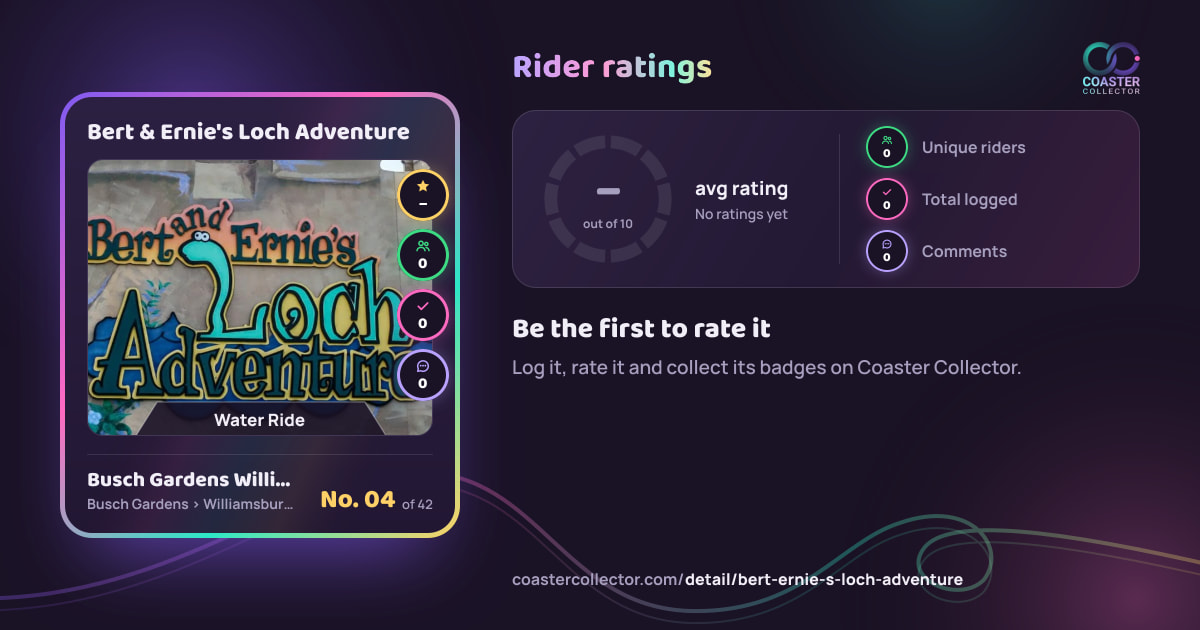 Bert & Ernie's Loch Adventure’s card and rider ratings, as they appear where the link is posted