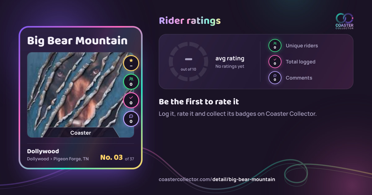 Big Bear Mountain’s card and rider ratings, as they appear where the link is posted