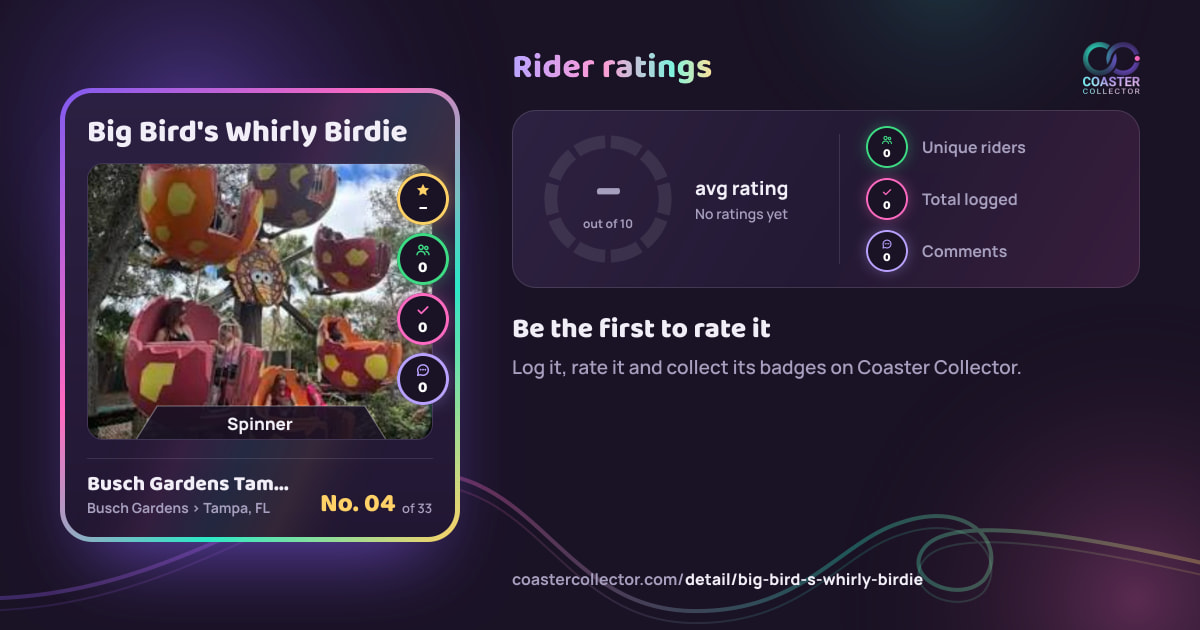 Big Bird's Whirly Birdie’s card and rider ratings, as they appear where the link is posted